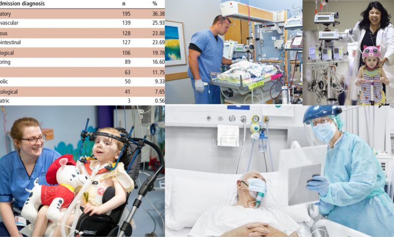 Common ICU Admission Diagnosis