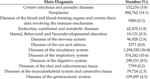 Common ICU Admission Diagnosis