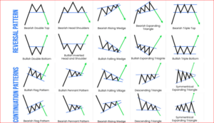 Forex Trading